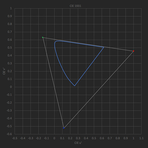 Pekka_Mod_Triangle_Yu'v'
