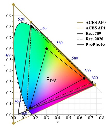 ColorSpaces_Comparison