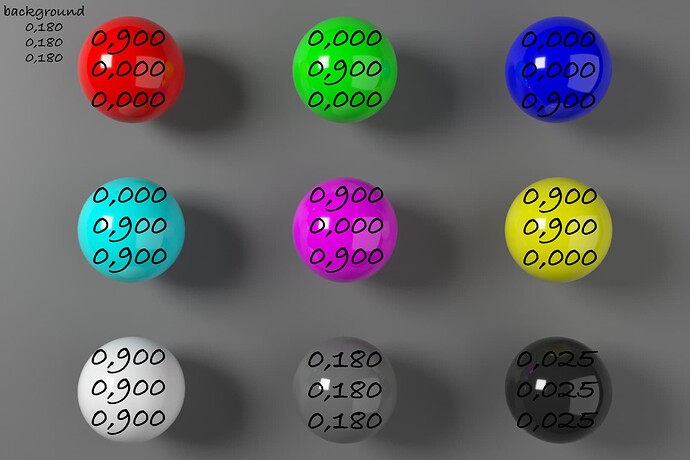 RGBCMY-Luma-Color_balls_3x2_sRGB_numbers