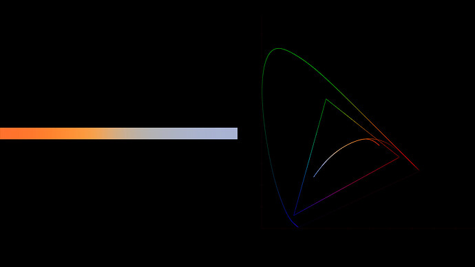 ACES2_planckian_locus_sRGB_with_LMT