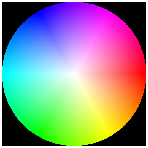 sRGB Colour Wheel