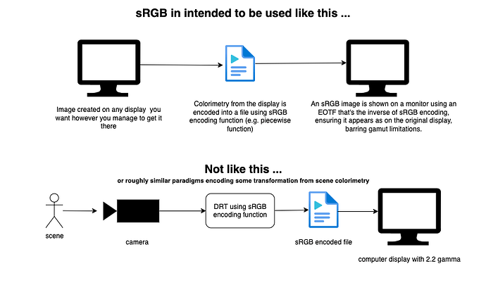 sRGB.drawio