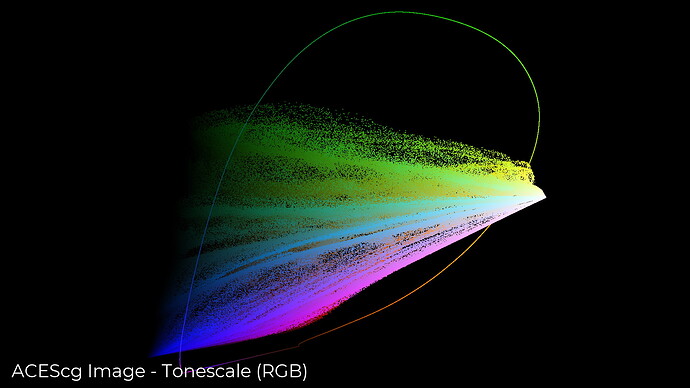 chromaticity_preserving_tonescale__plot-side_tonescale-rgb