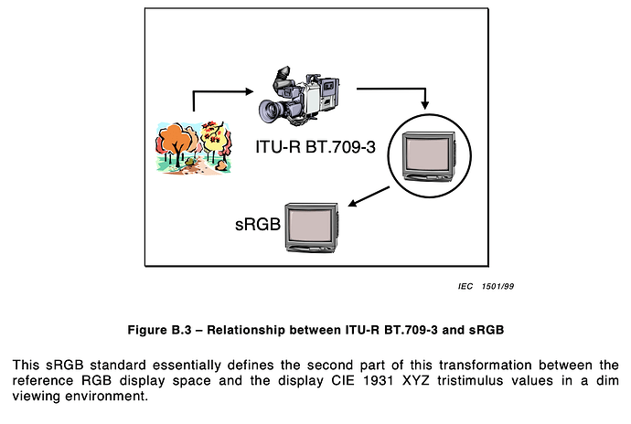 Screenshot 2024-07-07 at 23.09.15