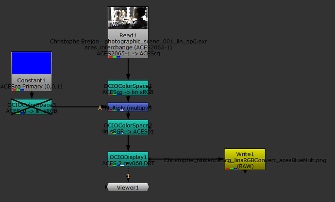 Christophe_NukeACEScg_linsRGBConvert_acesBlueMult-NukeNodes