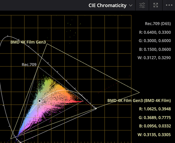 BMD