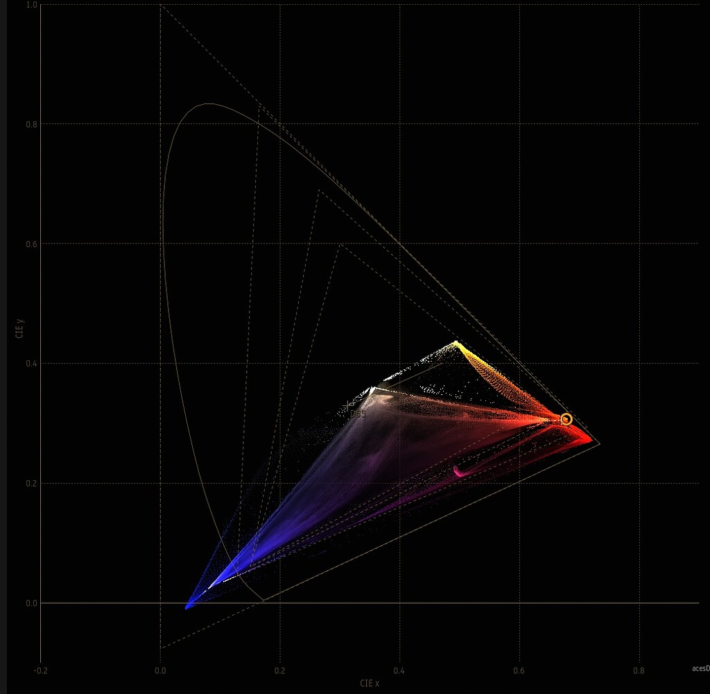 ACES 2.0 Output Rendering - Discussions - Using ACES - Community ...
