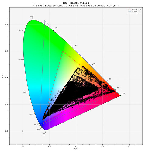 Figure_1_ACEScg