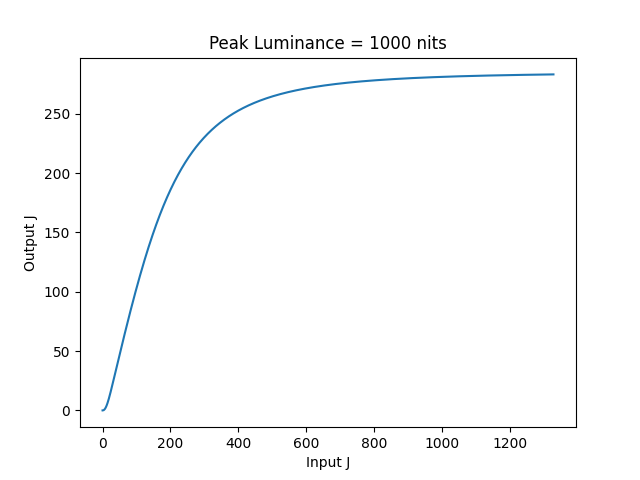 J_tonemap_1000