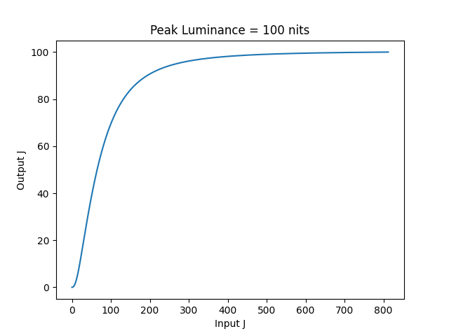 J_tonemap_100